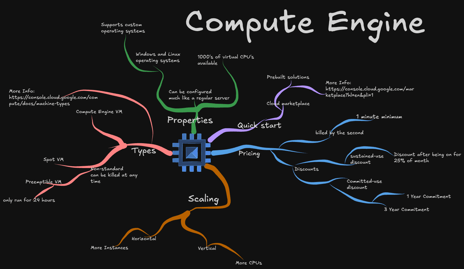 Google Cloud Compute Engine